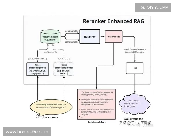 语义搜索技术在系统重构期接入视频库 使得数十年赛事素材实现了秒查 语义搜索技术在系统重构期接入视频库 使得数十年赛事素材实现了秒查